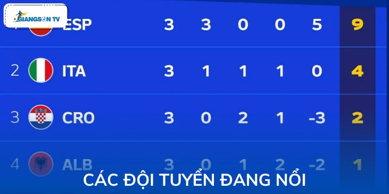 Các đội tuyển hot nhất mùa giải