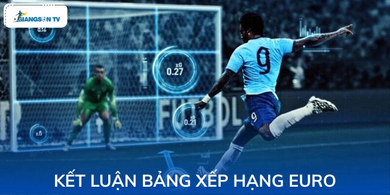 Tổng kết bảng xếp hạng hiện tại
