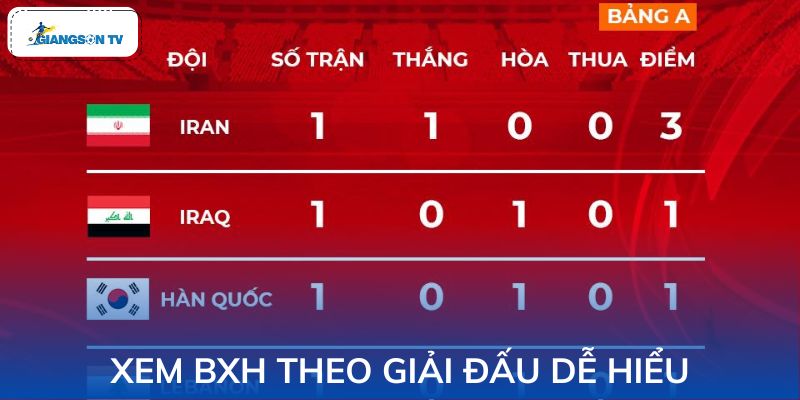 Giao diện bảng xếp hạng trực quan, dễ nhìn