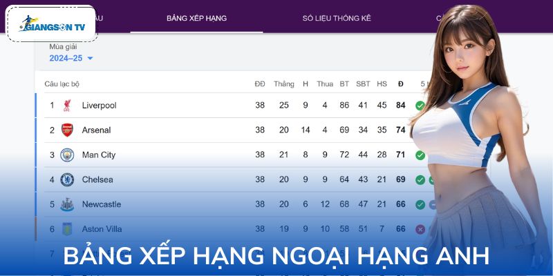 Bảng Xếp Hạng Ngoại Hạng Anh