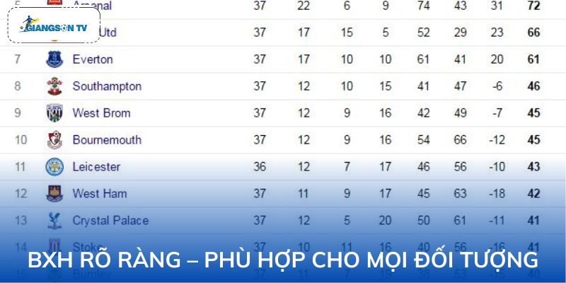 Bảng xếp hạng được trình bày khoa học, dễ nhìn trên mọi thiết bị