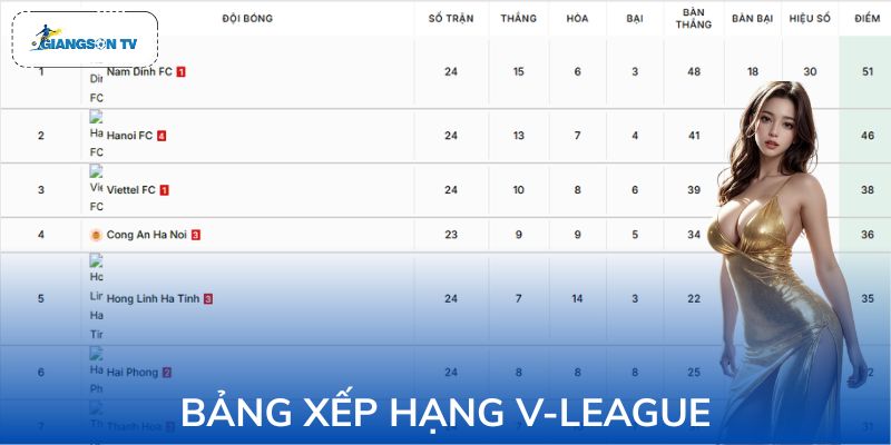 Bảng Xếp Hạng V-League