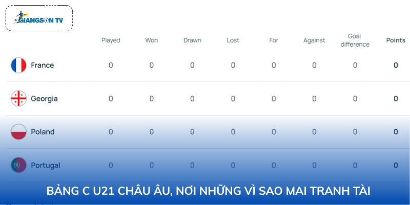 Bảng C U21 Châu Âu, nơi những vì sao mai tranh tài